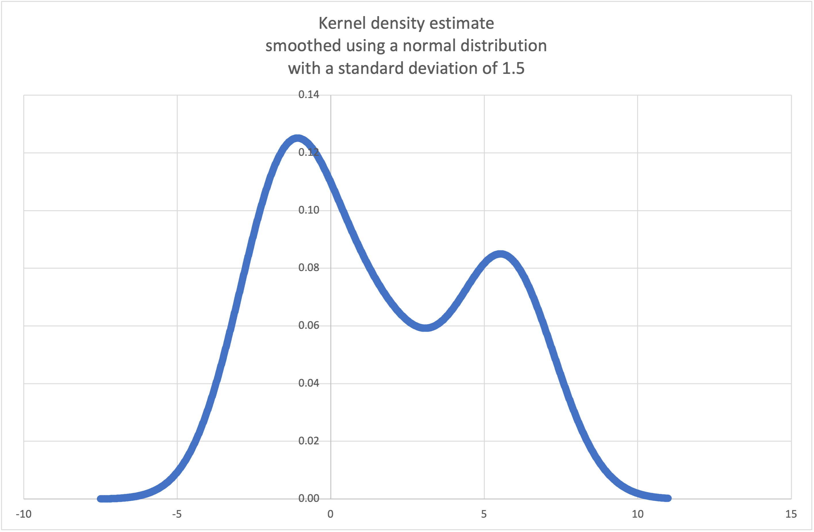 Diagrama de dispersión de la función de densidad de probabilidad estimada.